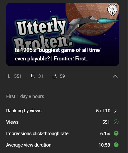 A screenshot of YouTube Studio showing a video with exceptionally good click through rate and view duration but merely middling views performance. The caption on the video reads "Utterly Broken".